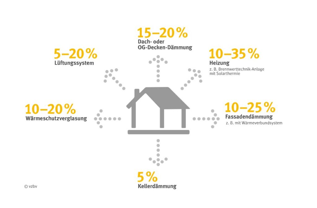 Energetische Gebäudesanierung Weitere Informationen KEK Karlsruher